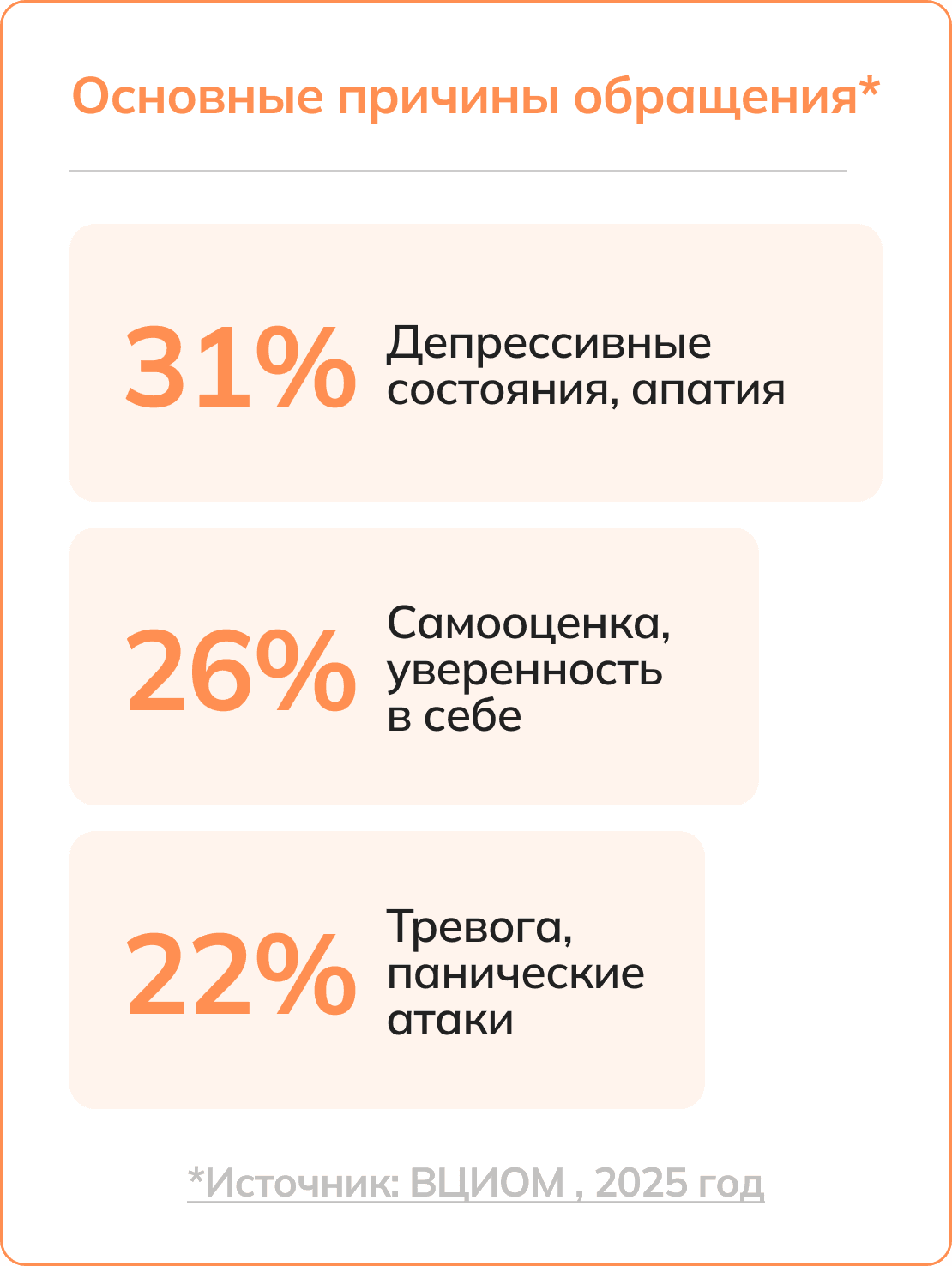 Основные причины обращения